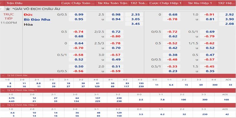 Tính toán tỷ lệ thắng thua kèo rung  